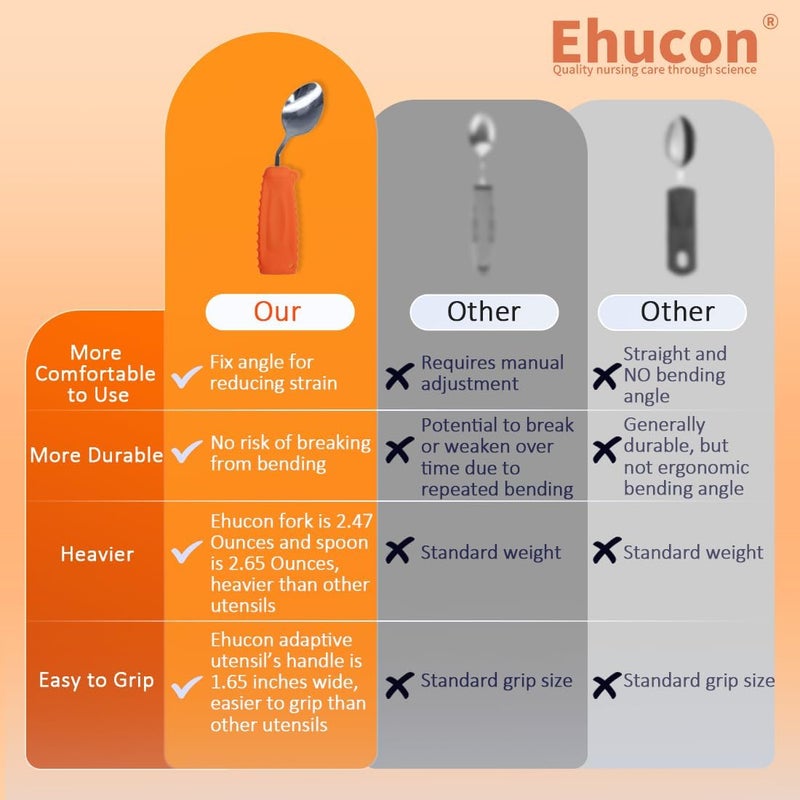 Ehucon Adaptive Weighted Silverware Utensils Angled Spoon for Hand Tremors Parkinsons,Weighted Utensils with Non-Slip Easy Grip Handles for Independent Eating(Left Hand,Orange,Pack of 1) - Image 4